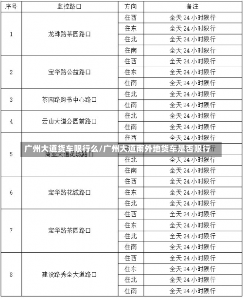 广州大道货车限行么/广州大道南外地货车是否限行