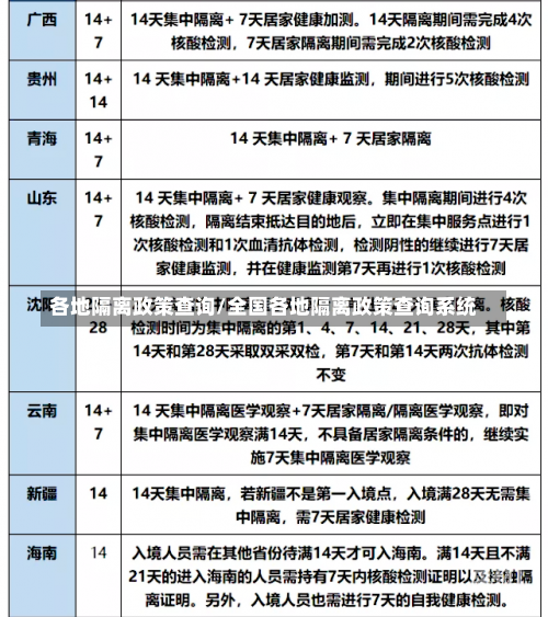 各地隔离政策查询/全国各地隔离政策查询系统