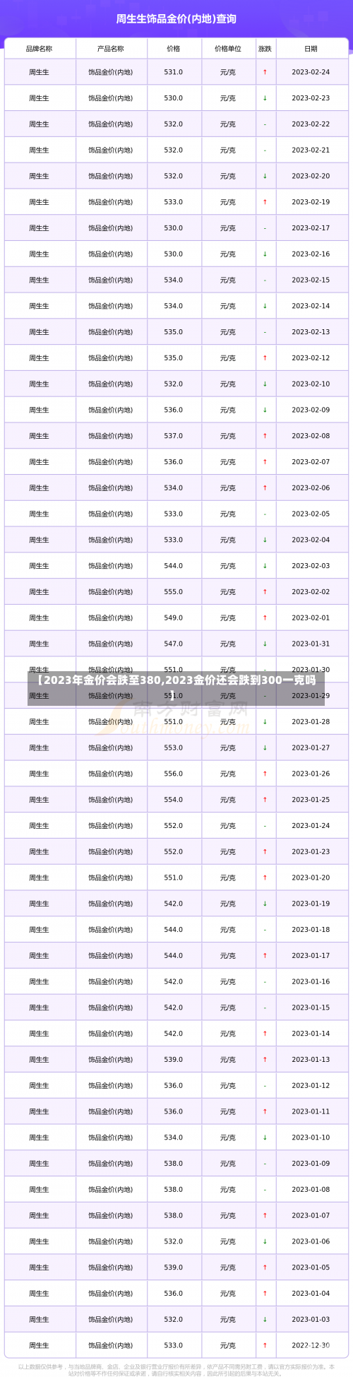 【2023年金价会跌至380,2023金价还会跌到300一克吗】