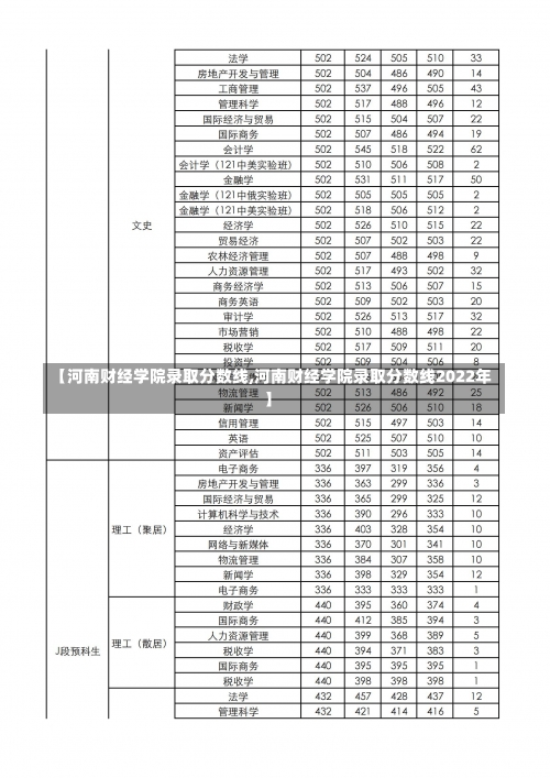 【河南财经学院录取分数线,河南财经学院录取分数线2022年】