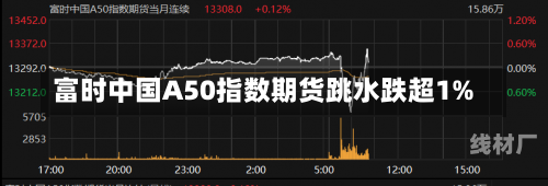 富时中国A50指数期货跳水跌超1%