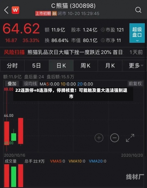 22连跌停+8连涨停，停牌核查！可能触及重大违法强制退市