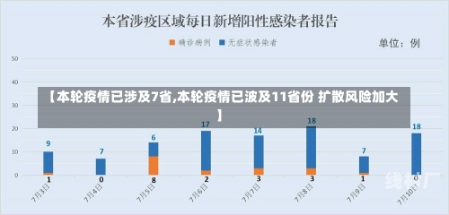 【本轮疫情已涉及7省,本轮疫情已波及11省份 扩散风险加大】