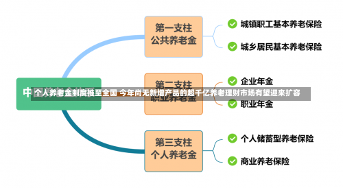 个人养老金制度推至全国 今年尚无新增产品的超千亿养老理财市场有望迎来扩容