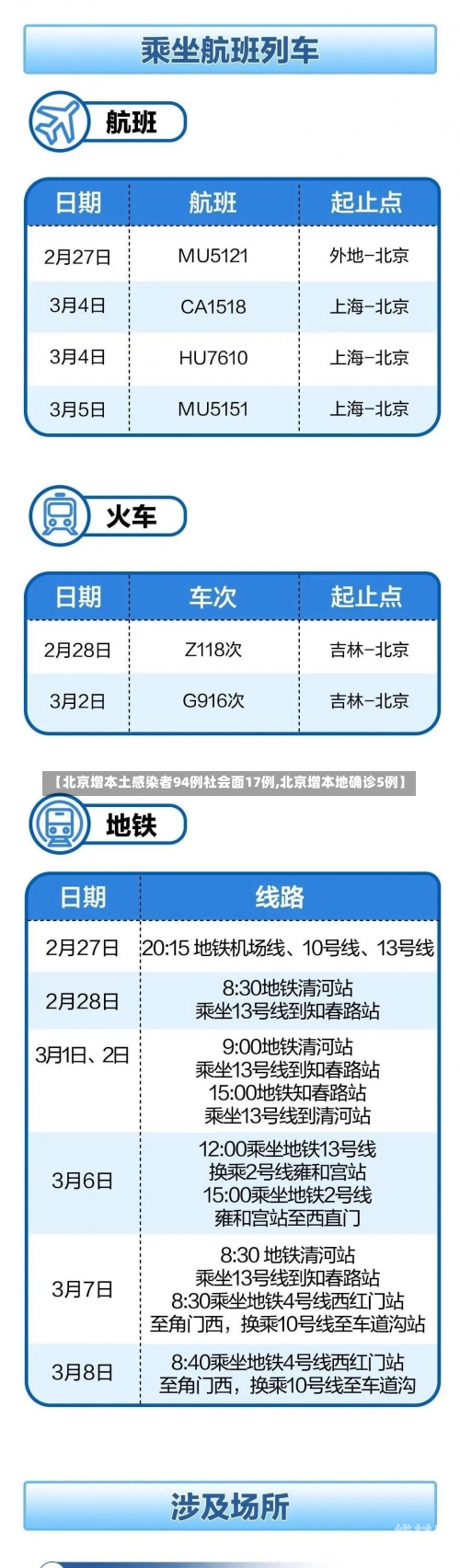 【北京增本土感染者94例社会面17例,北京增本地确诊5例】