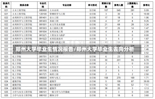 郑州大学毕业生情况报告/郑州大学毕业生去向分析