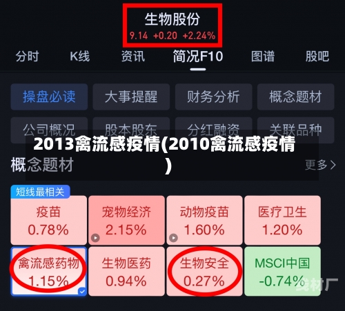 2013禽流感疫情(2010禽流感疫情)