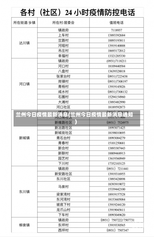 兰州今日疫情最新消息(兰州今日疫情最新消息通知)