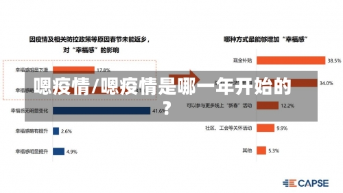 嗯疫情/嗯疫情是哪一年开始的?