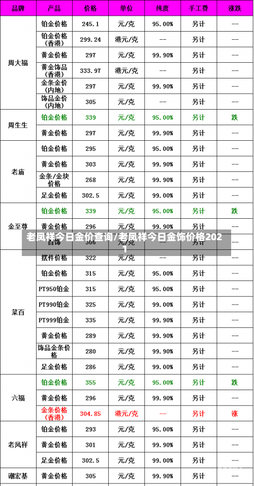 老凤祥今日金价查询/老凤祥今日金饰价格2021