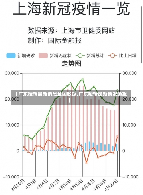 【广东疫情最新消息全国数据,广东疫情最新情况通报】