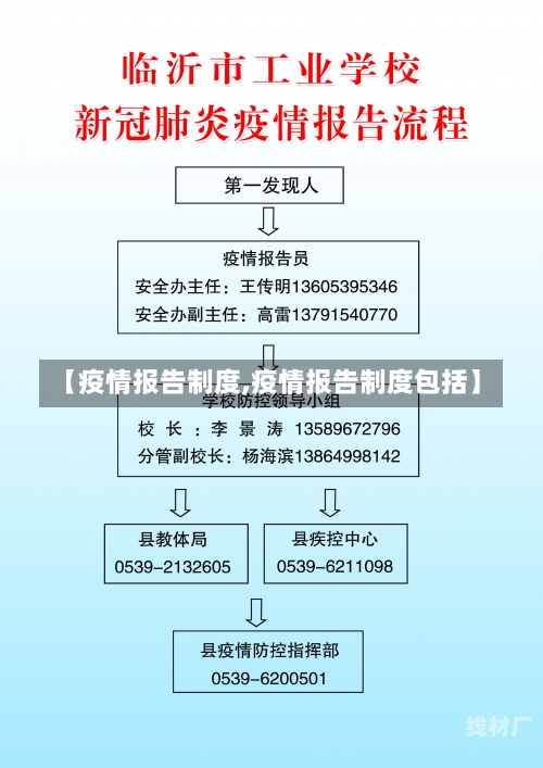 【疫情报告制度,疫情报告制度包括】