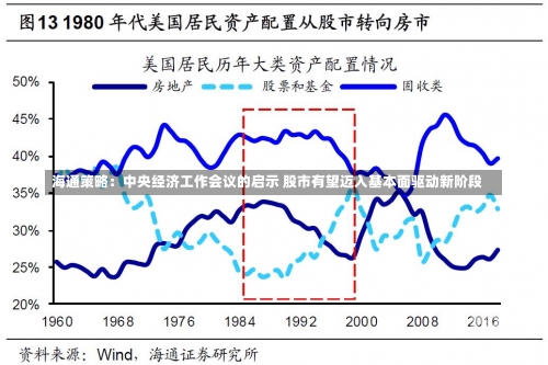 海通策略：中央经济工作会议的启示 股市有望迈入基本面驱动新阶段