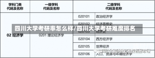 四川大学考研率怎么样/四川大学考研难度排名