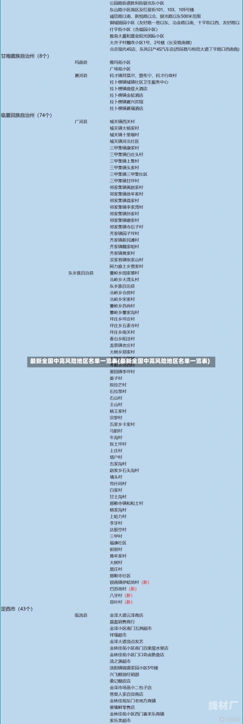 最新全国中高风险地区名单一览表(最新全国中高风险地区名单一览表)