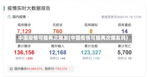 中国疫情可能再次爆发(中国疫情可能再次爆发吗)