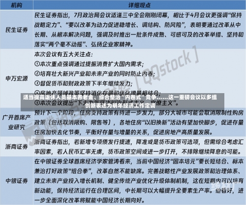 适当提高退休人员基本养老金、综合整治“内卷式”竞争……这一重磅会议以多组创新表述为明年经济工作定调