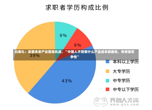 白春礼：发展未来产业面临机遇，“中国人不管做什么产品成本都最低，有很强竞争性”