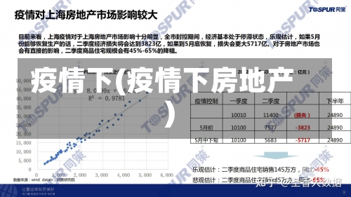 疫情下(疫情下房地产)