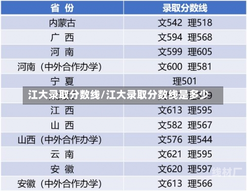 江大录取分数线/江大录取分数线是多少