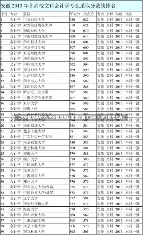 【大学信息系logo,大学信息系统里面填错了高中入学年份怎么办】