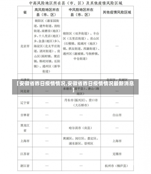 【安徽省昨日疫情情况,安徽省昨日疫情情况最新消息】