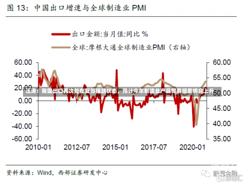 汪涛：我国出口再次处在复苏强劲状态，预计今年制造业产品贸易顺差将会上升