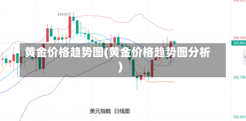 黄金价格趋势图(黄金价格趋势图分析)