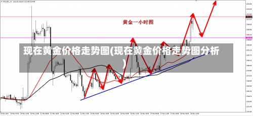 现在黄金价格走势图(现在黄金价格走势图分析)