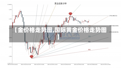 【金价格走势图,国际黄金价格走势图】