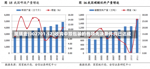 奥瑞金(002701.SZ)收购中粮包装的各项先决条件均已达成