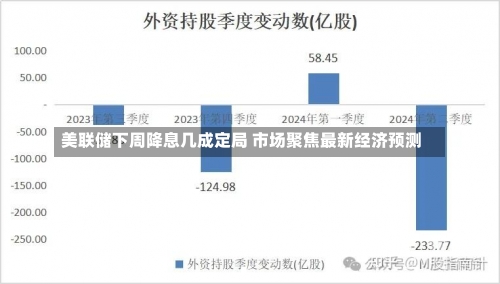 美联储下周降息几成定局 市场聚焦最新经济预测