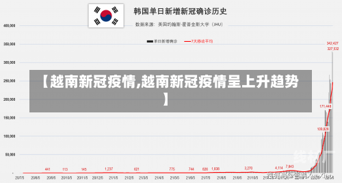 【越南新冠疫情,越南新冠疫情呈上升趋势】