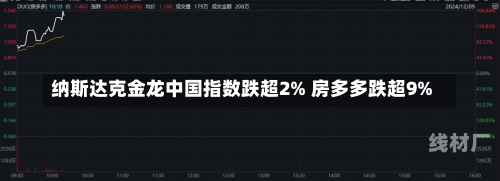 纳斯达克金龙中国指数跌超2% 房多多跌超9%