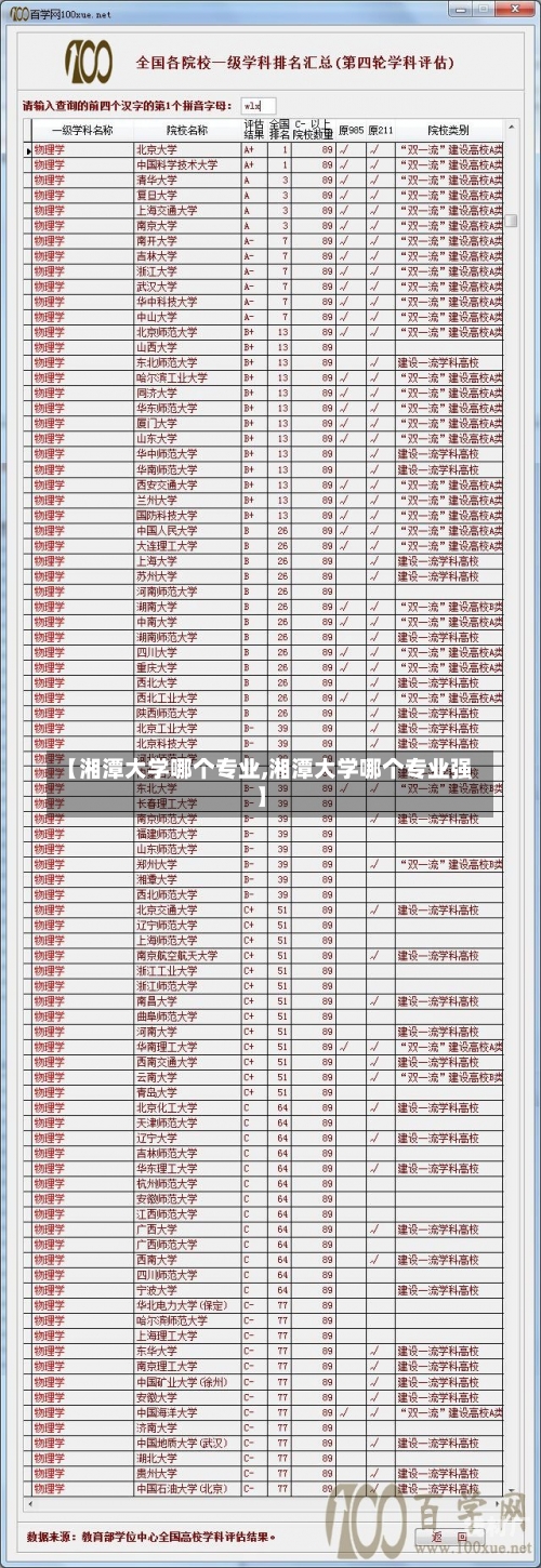 【湘潭大学哪个专业,湘潭大学哪个专业强】