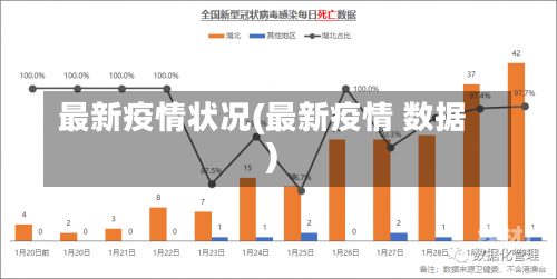 最新疫情状况(最新疫情 数据)