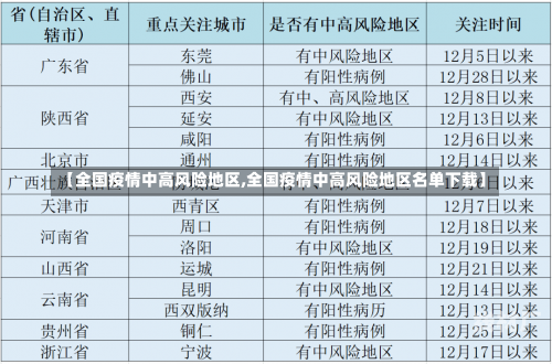 【全国疫情中高风险地区,全国疫情中高风险地区名单下载】