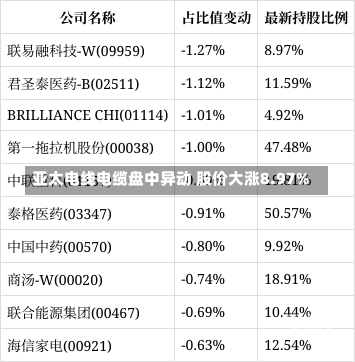 亚太电线电缆盘中异动 股价大涨8.97%