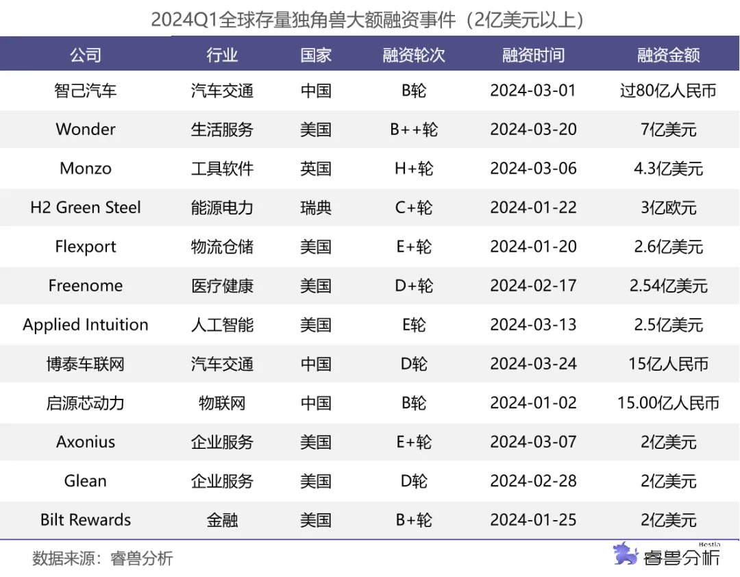 月之暗面身陷股权纠纷 或影响后续融资