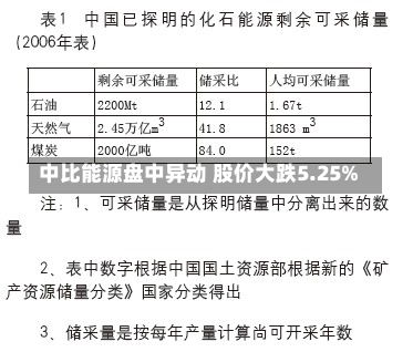 中比能源盘中异动 股价大跌5.25%