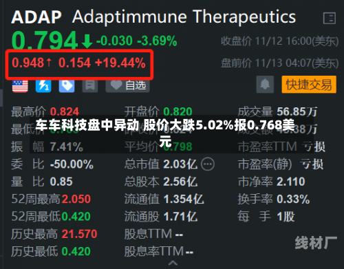 车车科技盘中异动 股价大跌5.02%报0.768美元