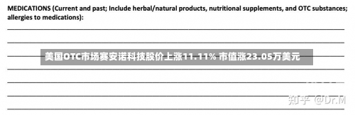 美国OTC市场赛安诺科技股价上涨11.11% 市值涨23.05万美元