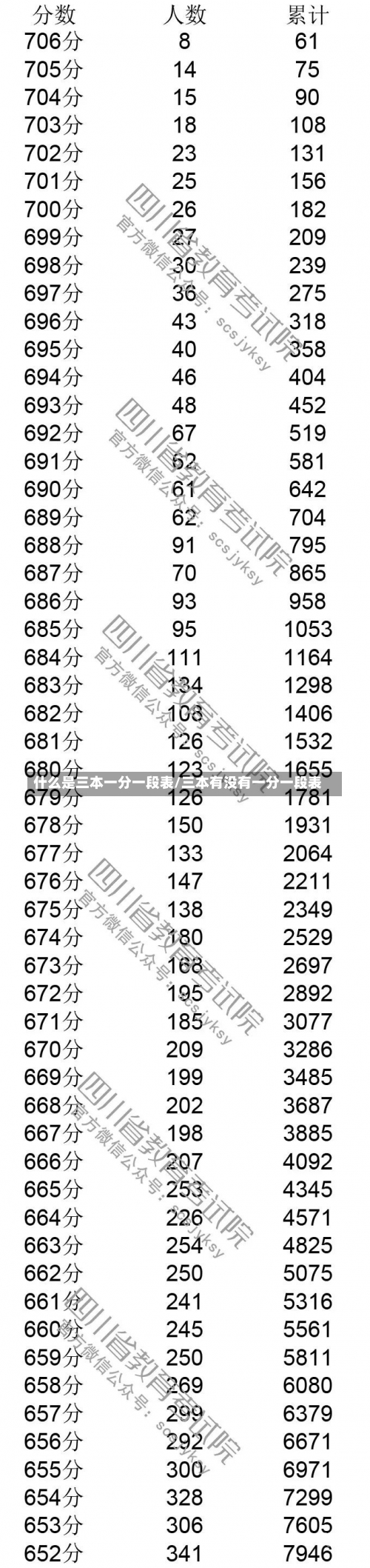 以上 第4页