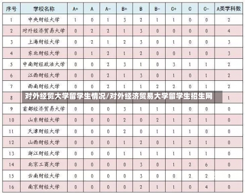 对外经贸大学留学生情况/对外经济贸易大学留学生招生网