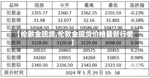 【伦敦金现货,伦敦金现货价格最新行情】