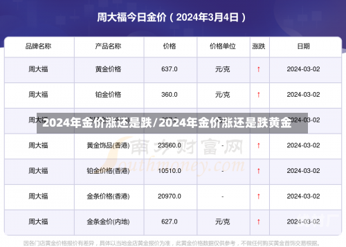 2024年金价涨还是跌/2024年金价涨还是跌黄金