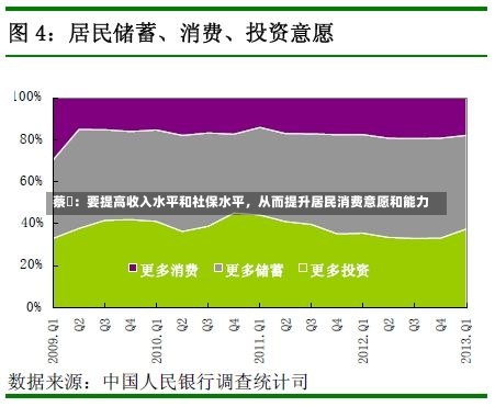 蔡昉：要提高收入水平和社保水平，从而提升居民消费意愿和能力