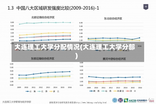 大连理工大学分配情况(大连理工大学分部)