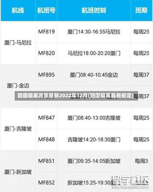 回国隔离政策最新2022年12月(回国隔离最新规定)