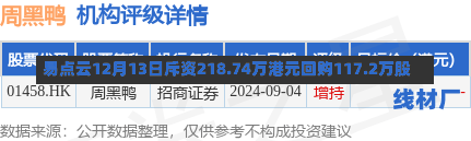 易点云12月13日斥资218.74万港元回购117.2万股